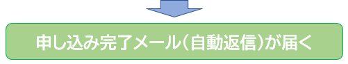 申し込み完了メール（自動返信）が届く