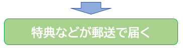 特典などが郵送で届く